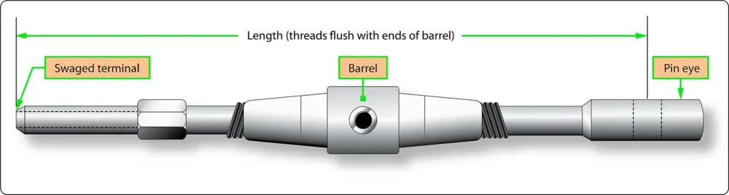 Diagram showing a typical aircraft control cable turnbuckle assembly, including the barrel and threaded end fittings used to adjust cable tension