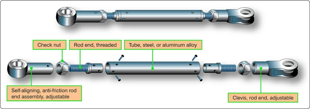 Illustration of an aircraft push-pull control tube assembly showing the tube and end fittings used to transmit movement through a control system