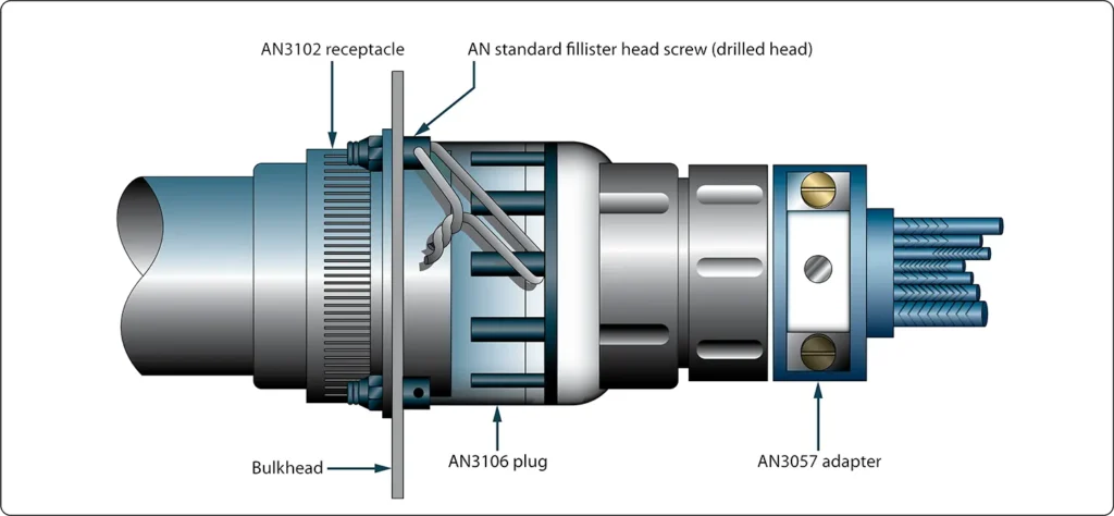 Diagram illustrating an alternative safety wiring arrangement for plug connectors to keep the connections secure during aircraft operation