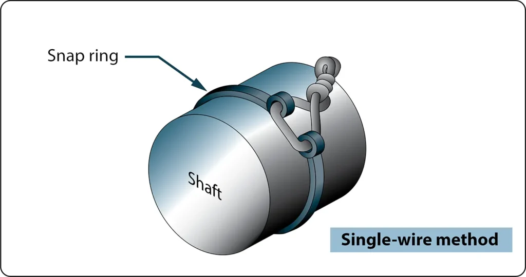 Illustration showing an external snap ring secured with safety wire to help prevent unintended movement or dislodging from its groove
