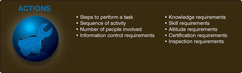 Illustration representing the maintenance tasks and actions performed by aircraft technicians within the PEAR human factors model