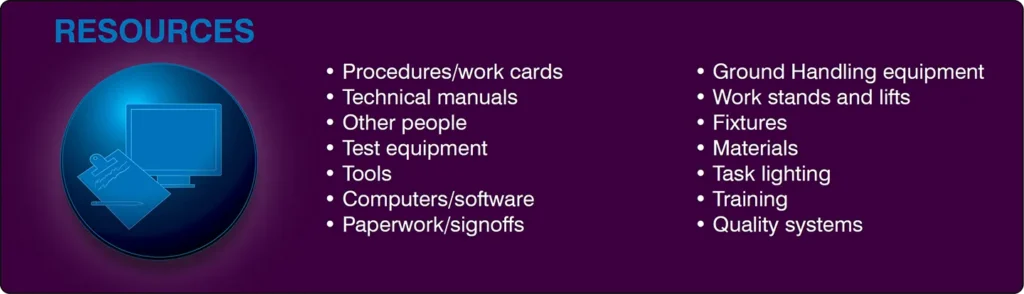 Illustration showing the tools, equipment, documentation, and other resources needed to complete aircraft maintenance tasks in the PEAR model