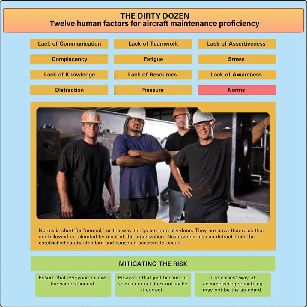 Illustration representing unsafe workplace norms in aircraft maintenance, where accepted habits or group practices can encourage deviations from proper procedures