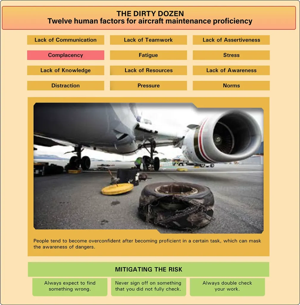 Illustration representing complacency in aircraft maintenance, where overconfidence or routine tasks can lead to missed checks and errors