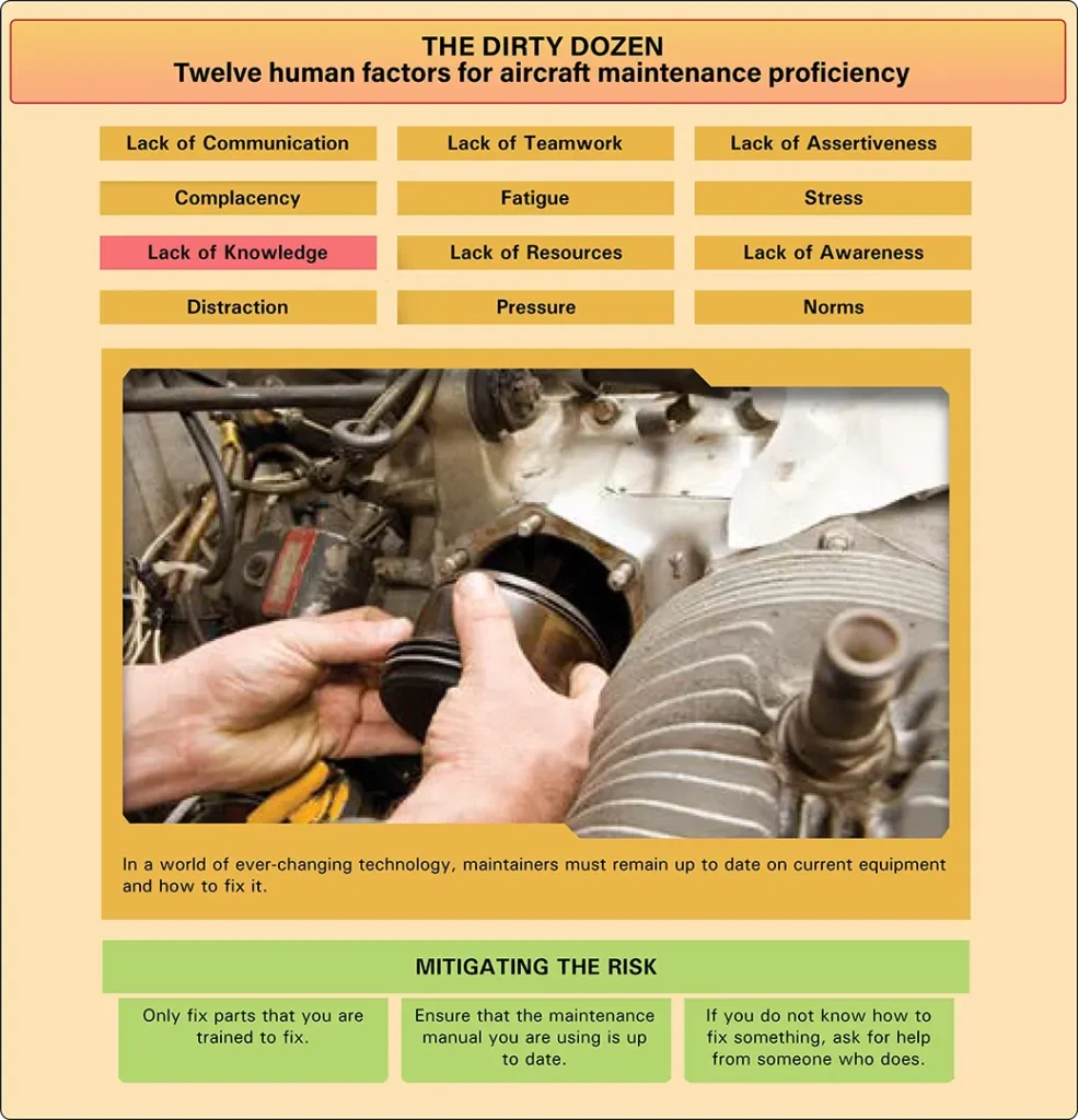 Illustration showing an aircraft maintenance technician lacking the knowledge needed to perform a task correctly and safely