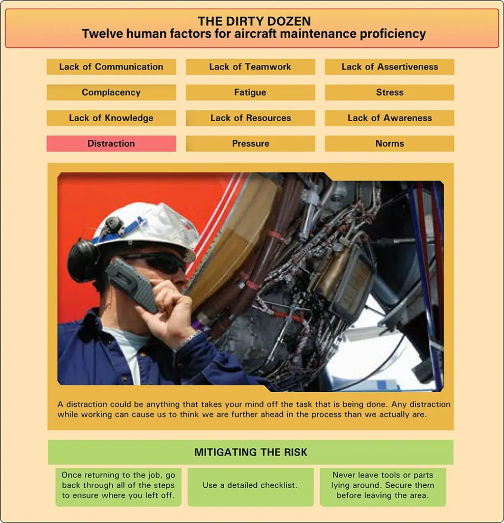 Illustration depicting a distracted aircraft maintenance technician whose attention is diverted from the task, increasing the risk of errors