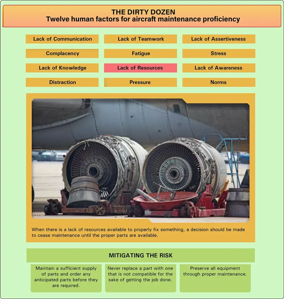 Illustration showing aircraft maintenance personnel facing a shortage of tools, equipment, or materials needed to complete maintenance tasks safely