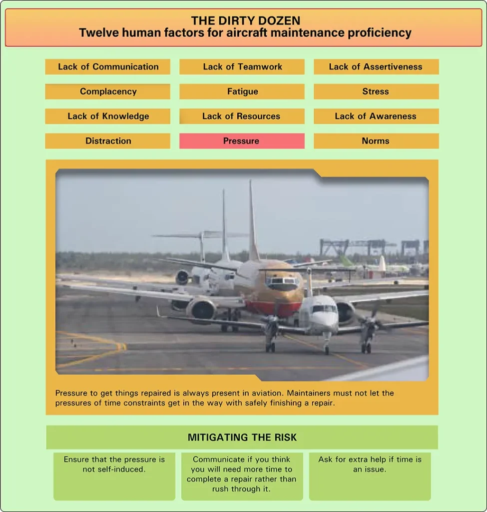 Illustration depicting time or workload pressure on aircraft maintenance personnel, which can affect judgment and increase the likelihood of errors
