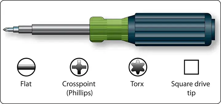 Screwdriver with an interchangeable tip for different aircraft maintenance fasteners