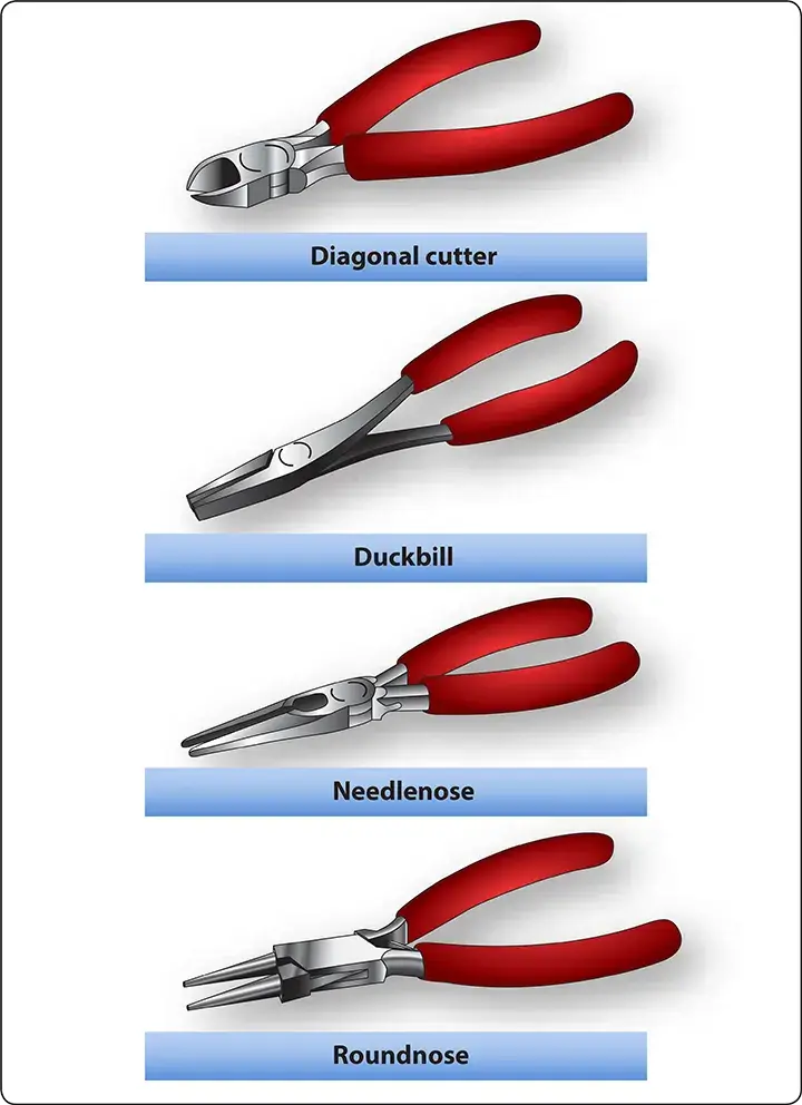 Diagonal, needle-nose, and duckbill pliers commonly used for aircraft repair and maintenance