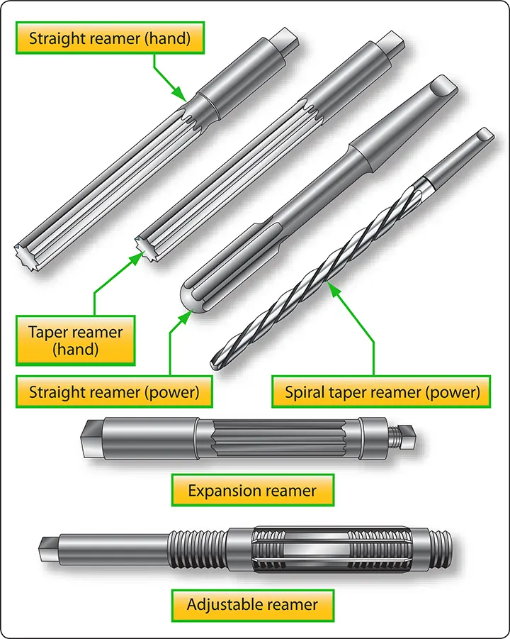 Different types of reamers used to accurately size and finish holes in aircraft metal components