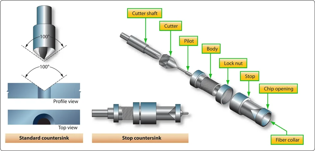 Standard 100-degree countersink tool used to form beveled recesses for flush aircraft fasteners