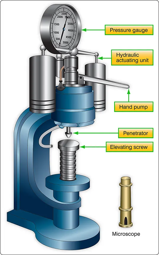 Brinell hardness testing machine used to measure the hardness of aircraft metals by pressing a hard indenter into the material surface