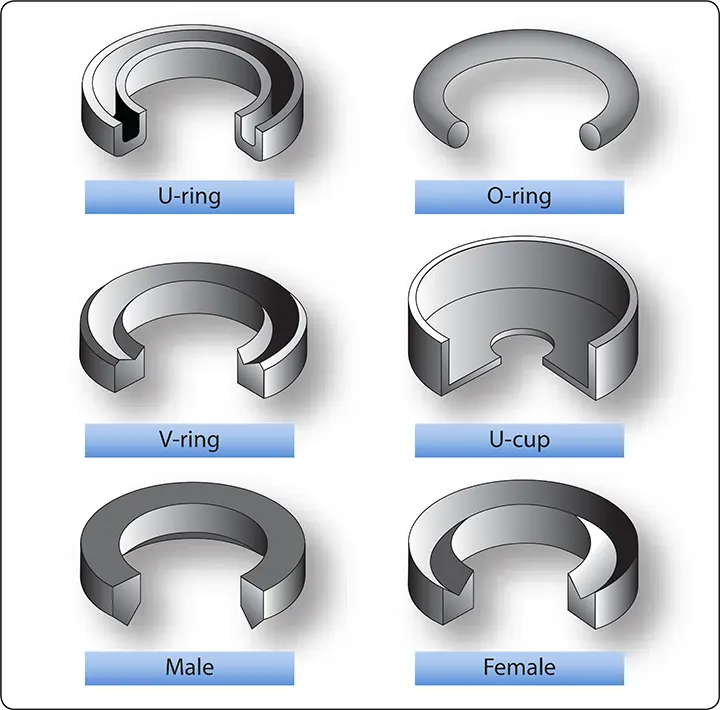 Assortment of packing rings used in aircraft systems to seal joints and prevent fluid or air leakage