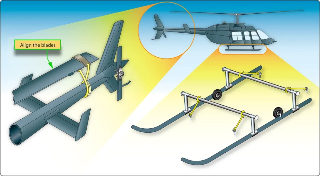 Illustration showing helicopter rotor blades and fuselage secured with restraints to prevent movement and protect the aircraft while parked in windy conditions