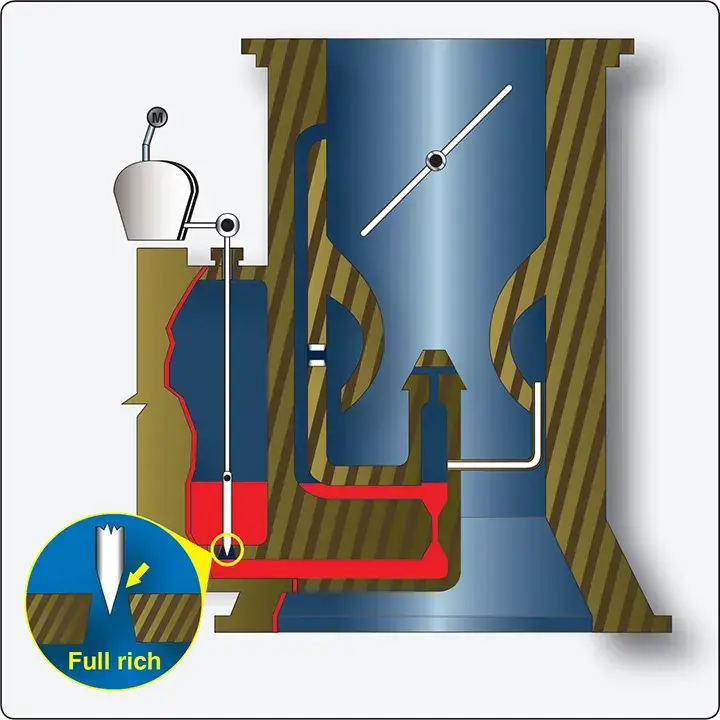 Cross-sectional diagram of a needle-type carburetor mixture control system showing the adjustable fuel metering arrangement.