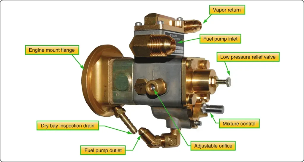 Aircraft piston engine fuel pump and it's parts