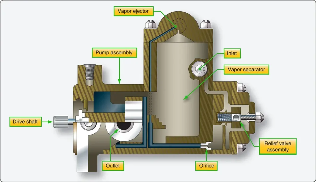 Cross-sectional diagram of a fuel-injection pump showing its internal components and fuel metering passages
