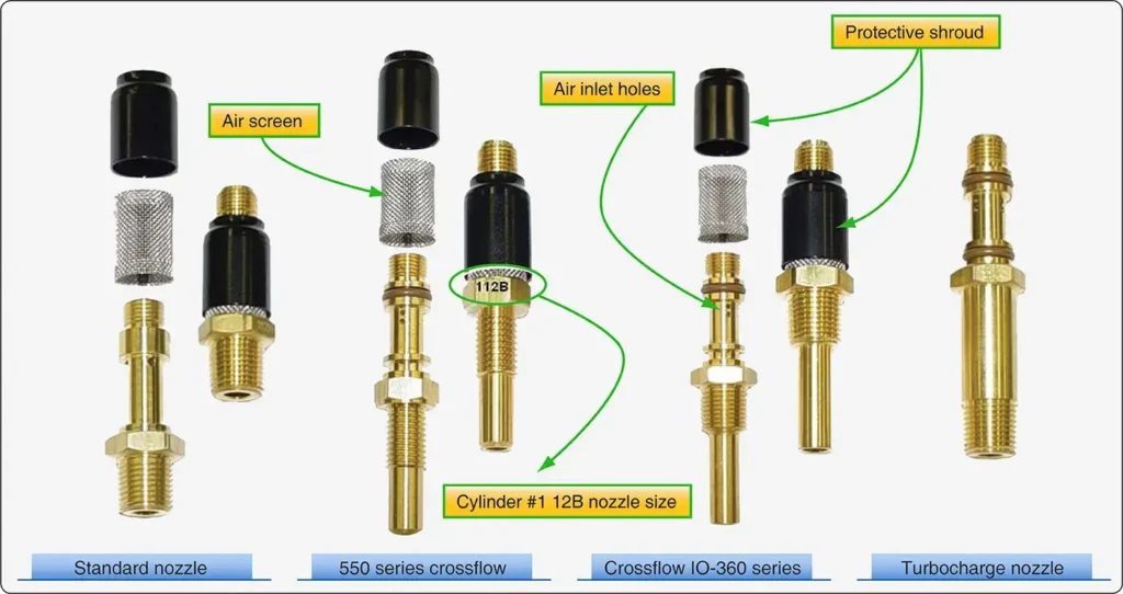 Aircraft fuel discharge nozzles used to deliver metered fuel into the engine cylinders
