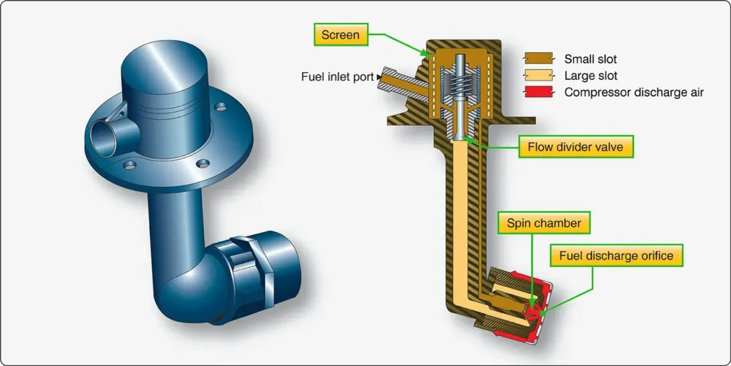 Cross-sectional view of a duplex fuel nozzle showing the internal passages for primary and secondary fuel flow