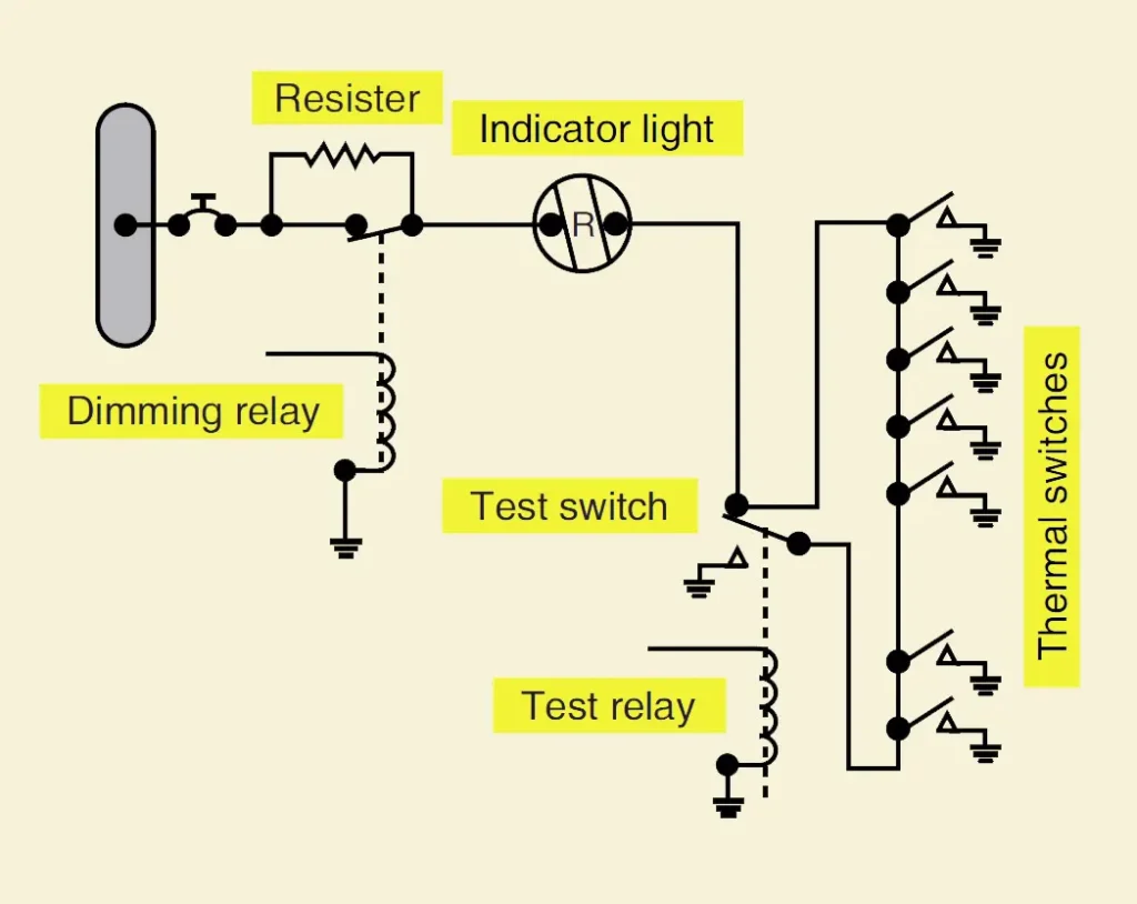 Schematic diagram of an aircraft engine thermal switch fire detection circuit showing how heat-activated switches trigger the fire warning system