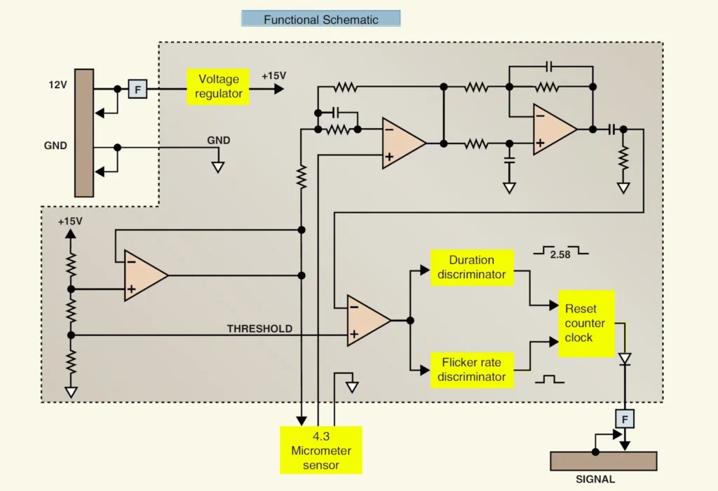 Schematic diagram of an aircraft optical fire detection system circuit showing the components used to detect fire and activate the warning system