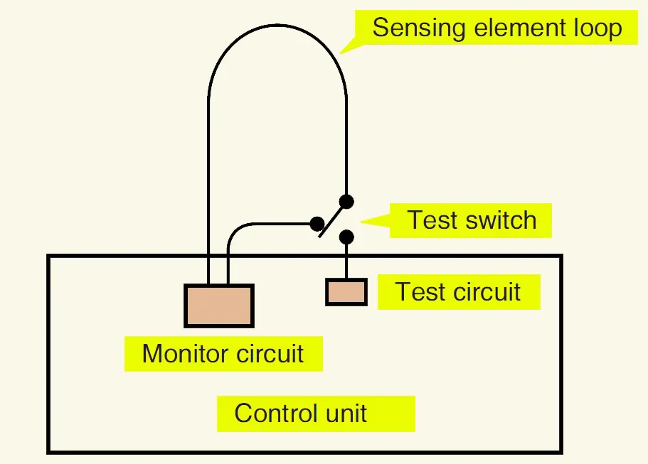 Schematic diagram of a continuous-loop aircraft fire detection system test circuit used to check the operation of the fire warning system
