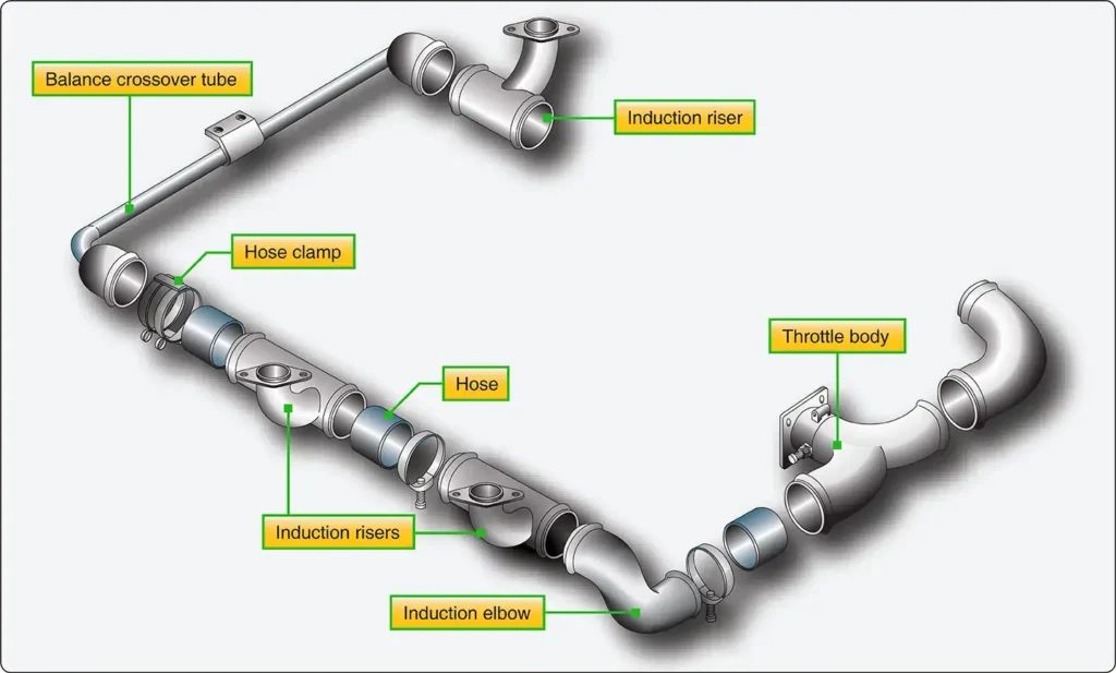 Diagram of an updraft induction system showing the upward flow of air and fuel mixture toward the engine cylinders