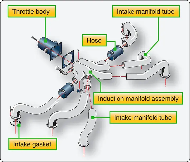 Diagram of a downdraft balanced induction system showing the downward flow of the fuel-air mixture and balanced distribution to the cylinders