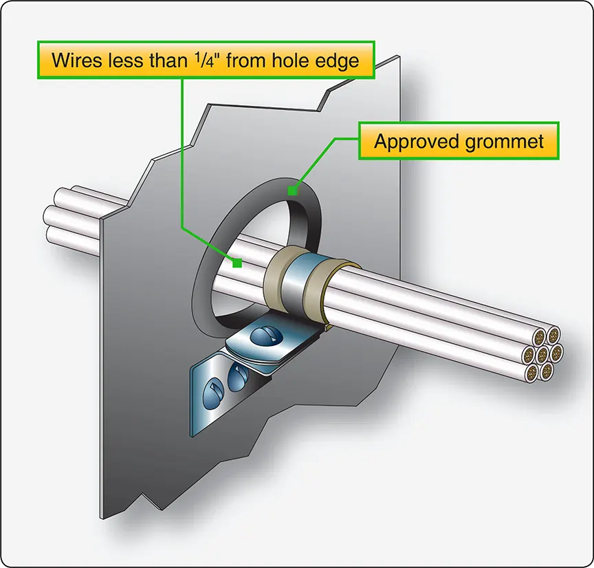 Illustration showing a cable clamp securing an aircraft wire bundle and a grommet protecting the wires where they pass through a bulkhead opening