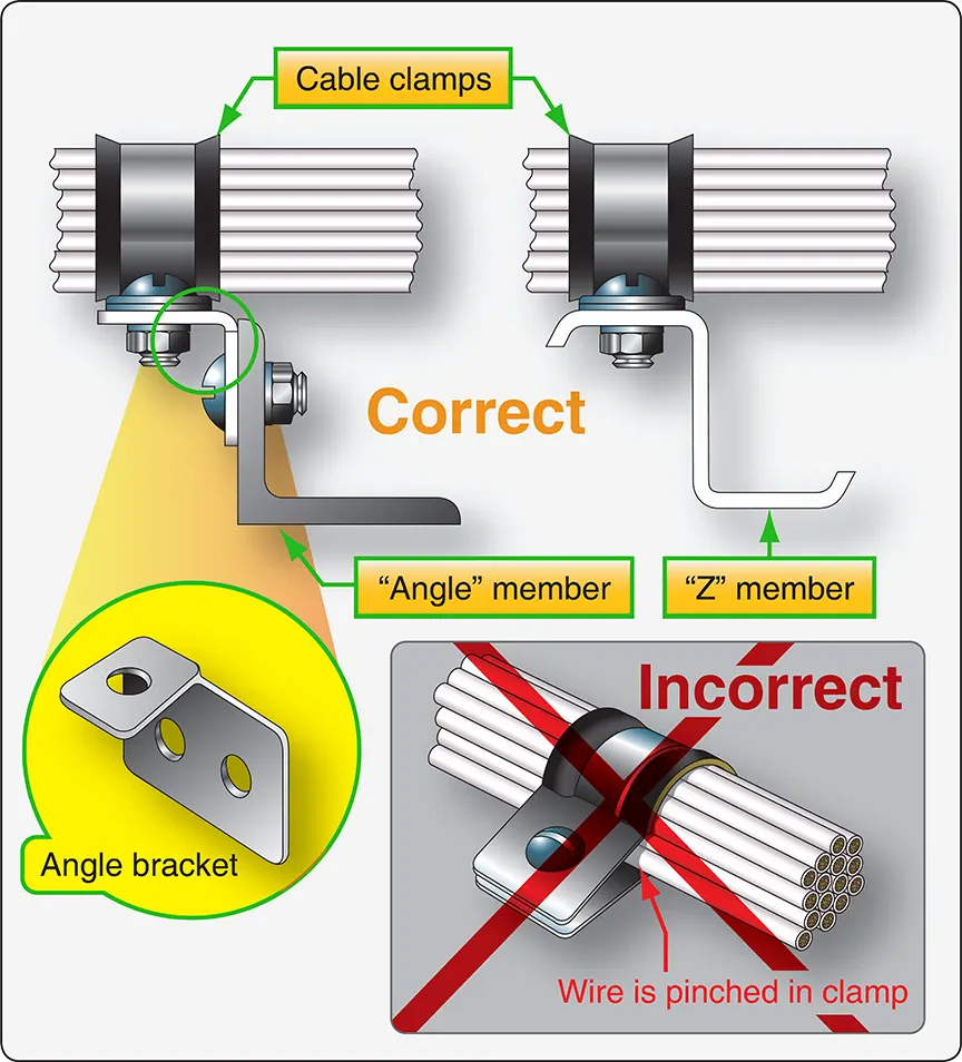 Illustration demonstrating how cable clamps are attached to aircraft structure to support and secure electrical wire bundles
