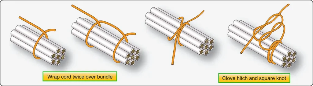 Illustration showing how to tie a group of aircraft electrical wires together to keep the bundle organized and secure