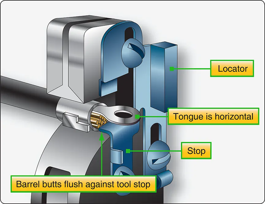 Illustration showing a preinsulated terminal lug positioned in a hand crimping tool before the crimping operation