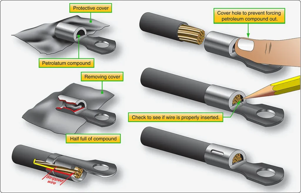 Illustration showing aluminum wire inserted into an aluminum terminal lug before crimping to create a secure electrical connection