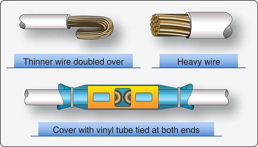 Illustration showing a permanent splice used to connect wires of different sizes while maintaining a secure electrical connection