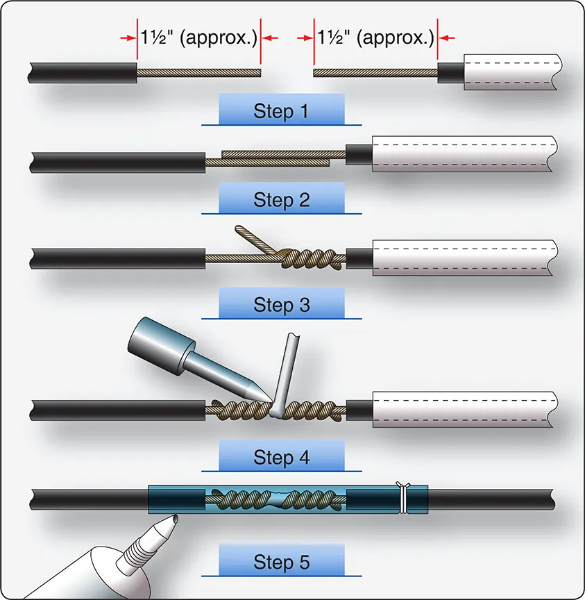 Steps of repairing aircraft broken wire by soldering and potting