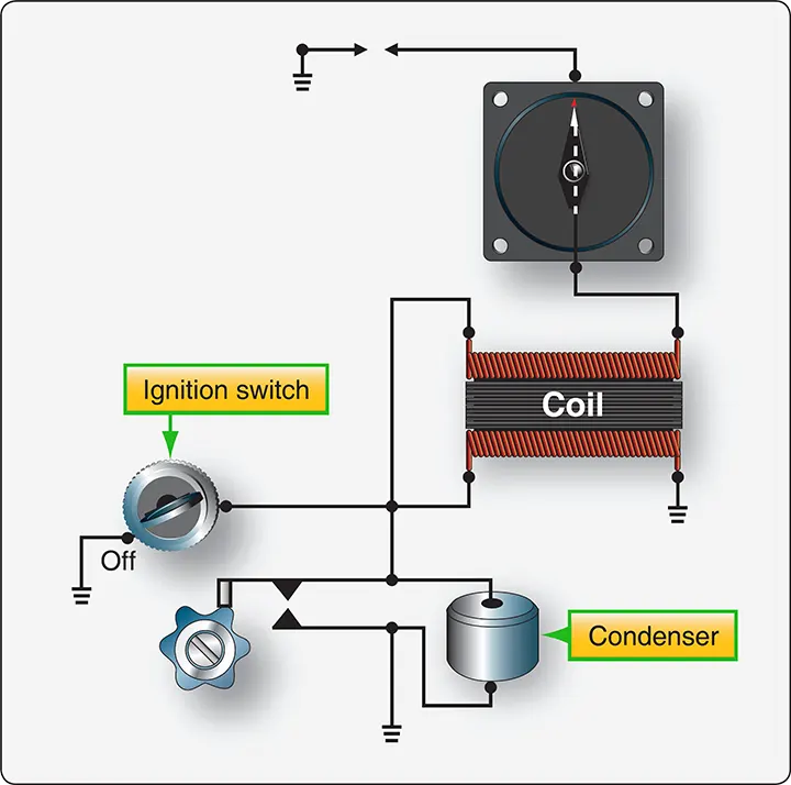 Typical aircraft magneto ignition switch shown in the OFF position, grounding the magneto primary circuit to stop ignition