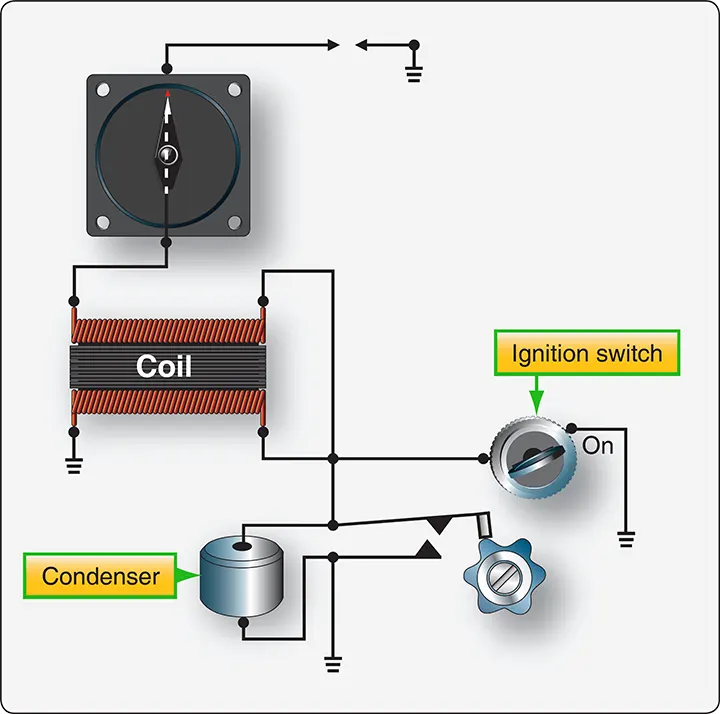 Typical aircraft magneto ignition switch shown in the ON position, allowing the magneto to operate without grounding the primary circuit