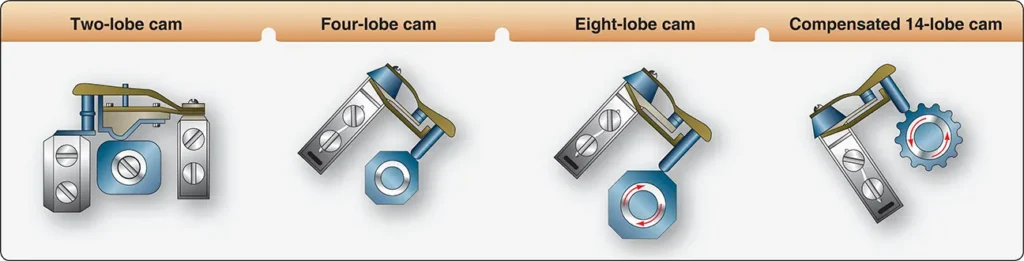 Illustration comparing typical breaker assemblies used in aircraft magneto ignition systems