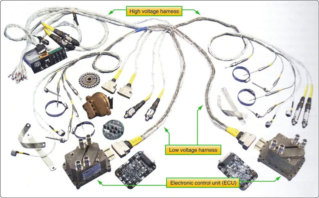 Illustration showing the main components of the PowerLink electronic engine control system used in aircraft reciprocating engines