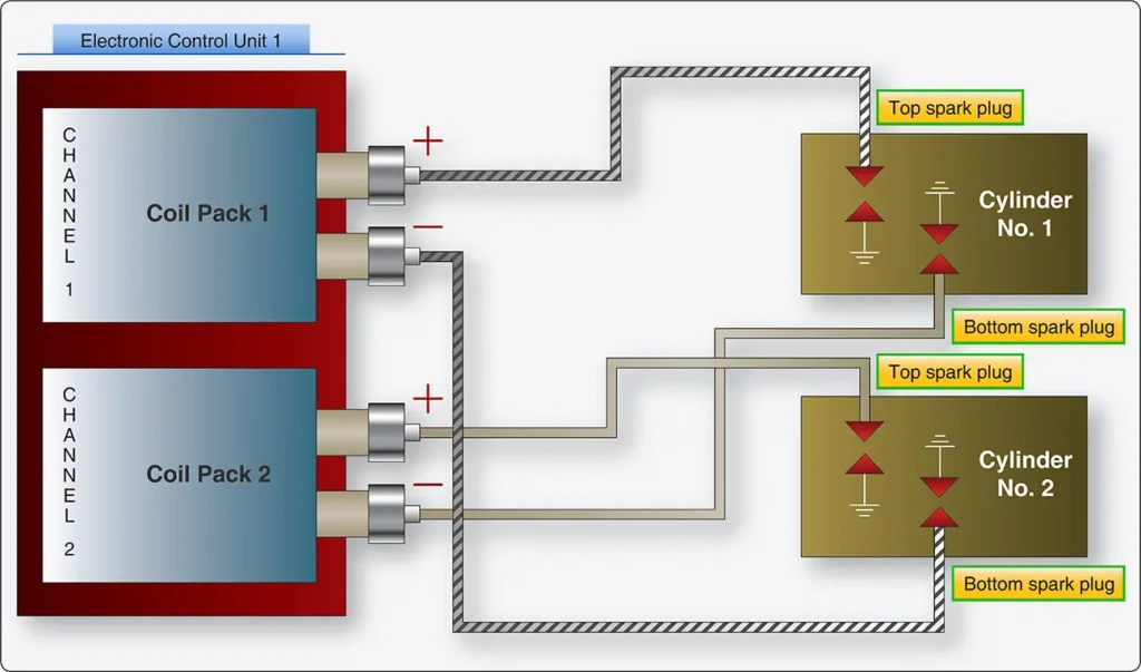 Cross-sectional diagram of an electronic ignition control unit showing its internal components and arrangement