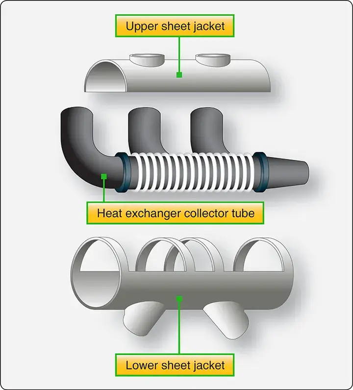 Illustration of a cabin heater exhaust shroud surrounding the engine exhaust system to transfer heat for cabin heating