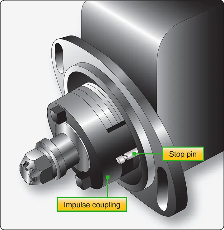 Illustration showing an impulse coupling installed on an aircraft magneto to produce a retarded, intensified spark during engine starting