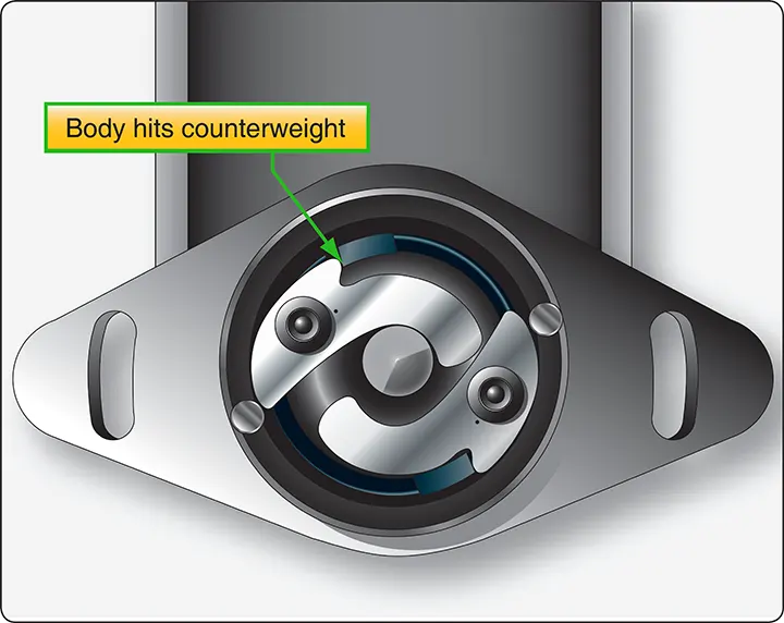 Diagram showing the impulse coupling counterweight contacting the housing and releasing the coupling to spin the magneto rotor