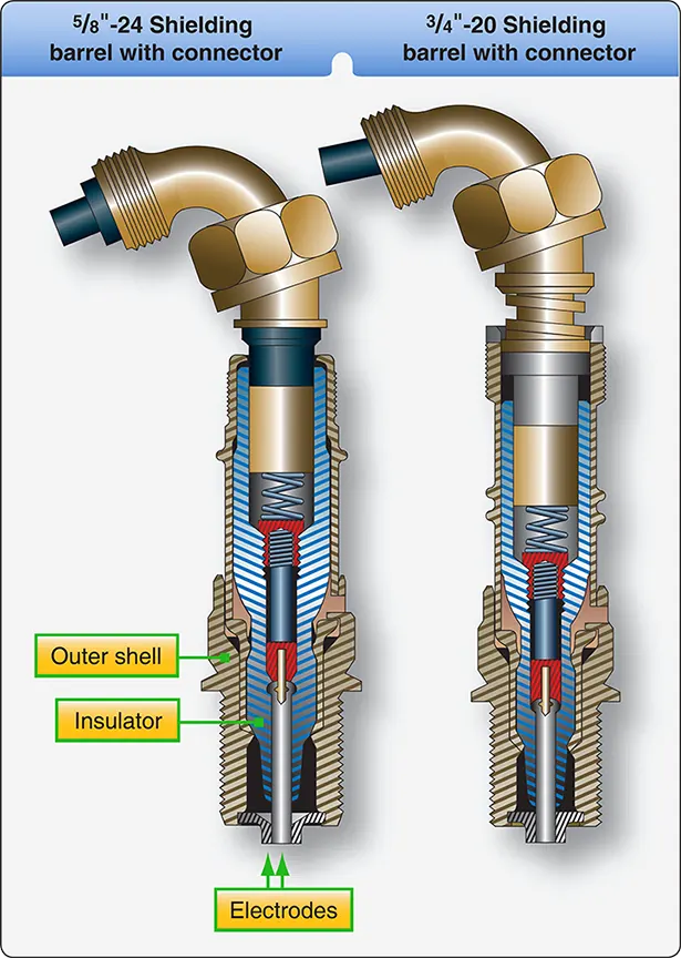 Cutaway view of an aircraft reciprocating engine spark plug showing its internal electrode, insulator, and housing components