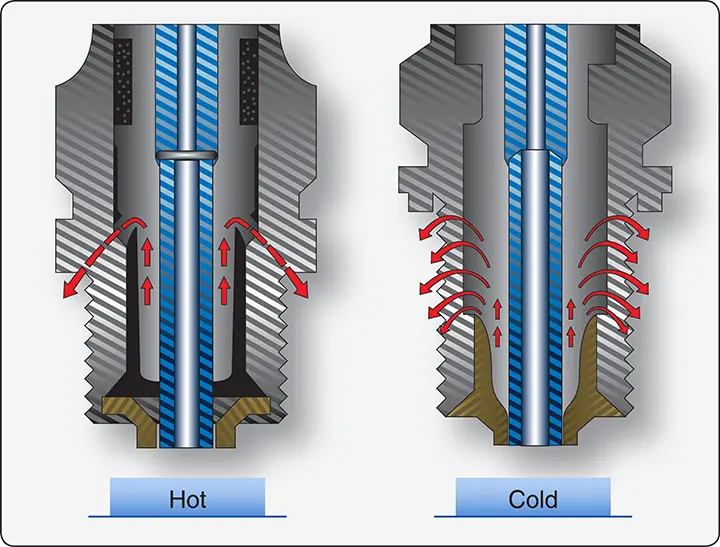 Cutaway comparison of hot and cold aircraft spark plugs, showing differences in insulator nose length and heat dissipation paths