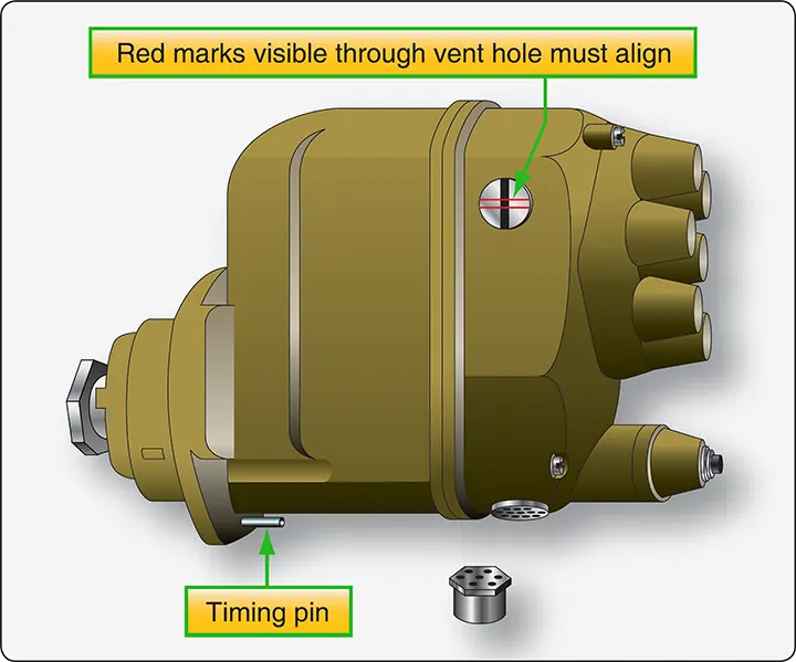Illustration showing the procedure for checking the E-gap, or internal timing position, of an aircraft magneto