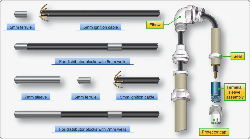 Illustration showing the steps for replacing an aircraft ignition lead terminal, including removal and installation of the connector components