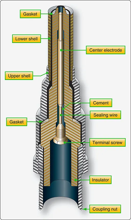Cutaway view of a typical annular-gap igniter plug showing its internal electrode arrangement and spark gap design