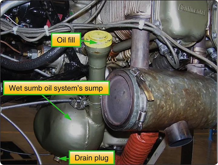 Image of a basic wet-sump lubrication system showing oil storage in the engine sump and circulation through the lubrication components